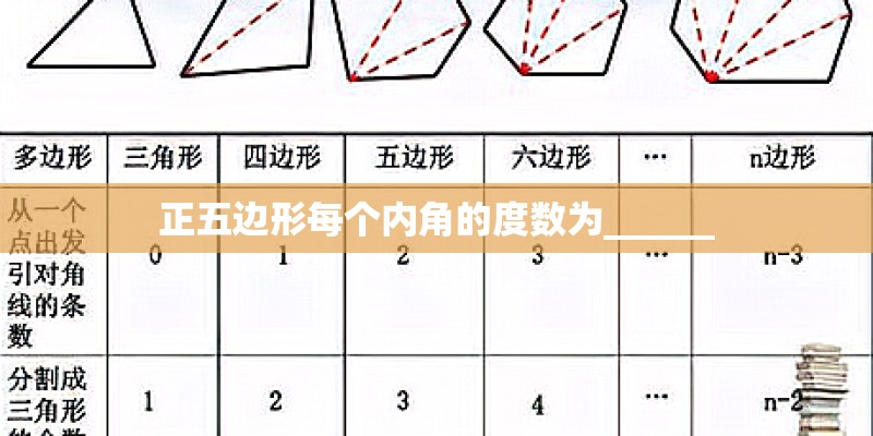 正五边形每个内角的度数为______