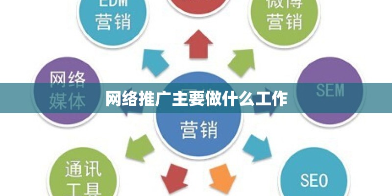 网络推广主要做什么工作