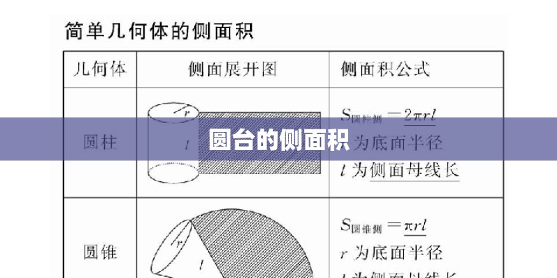 圆台的侧面积
