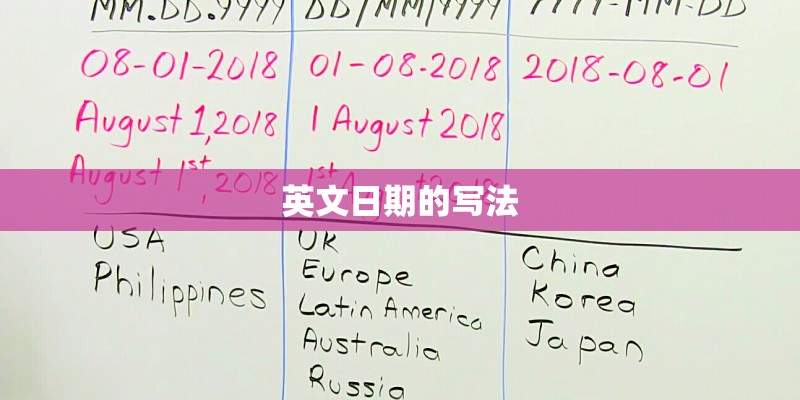 英文日期的写法