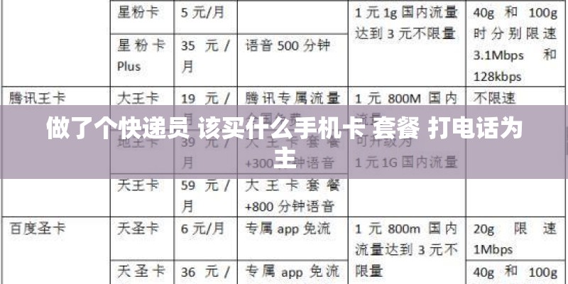 做了个快递员 该买什么手机卡 套餐 打电话为主