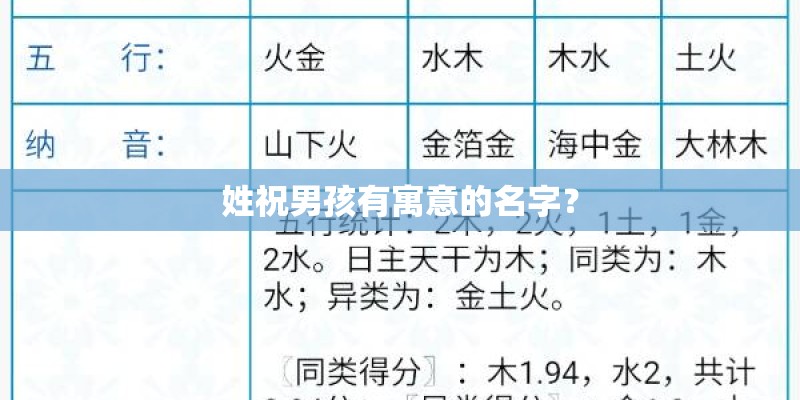 姓祝男孩有寓意的名字？