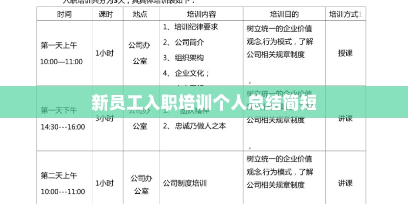 新员工入职培训个人总结简短