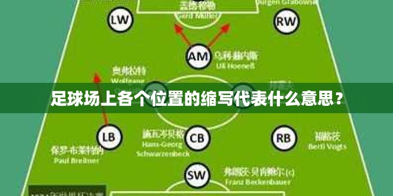 足球场上各个位置的缩写代表什么意思？