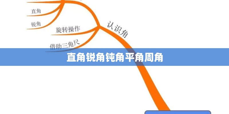 直角锐角钝角平角周角
