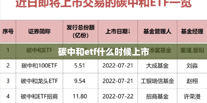 碳中和etf什么时候上市