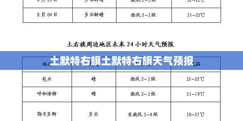 土默特右旗土默特右旗天气预报