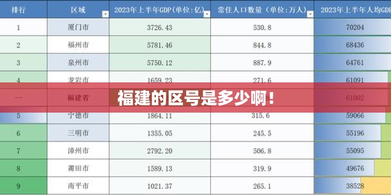 福建的区号是多少啊！