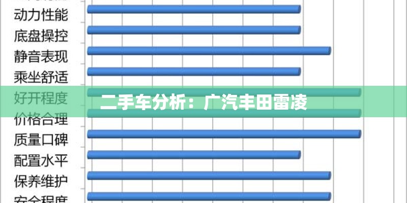 二手车分析：广汽丰田雷凌
