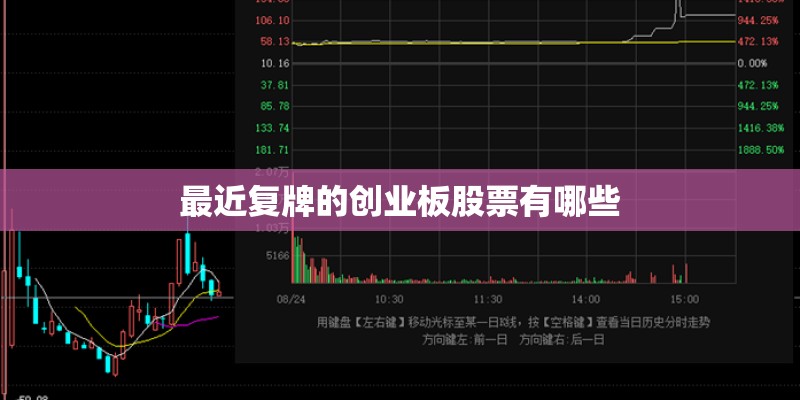 最近复牌的创业板股票有哪些