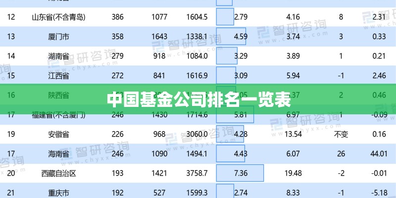 中国基金公司排名一览表