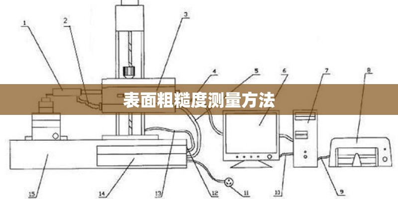 表面粗糙度测量方法