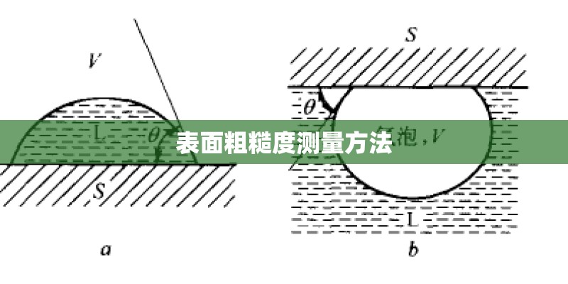 表面粗糙度测量方法