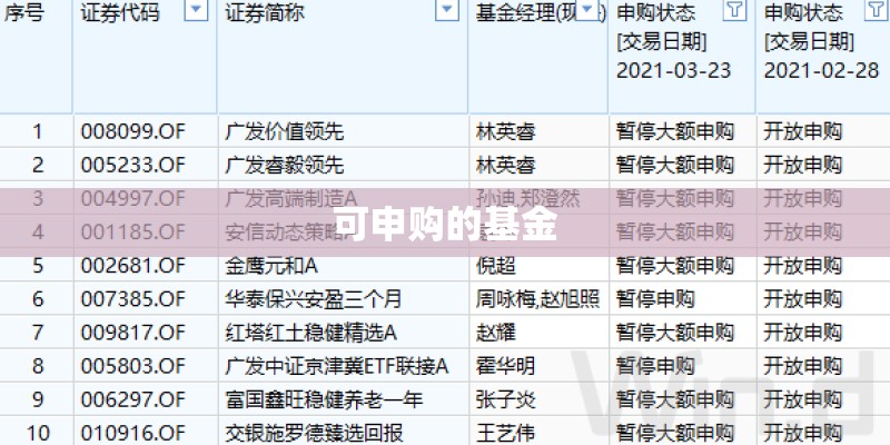 可申购的基金