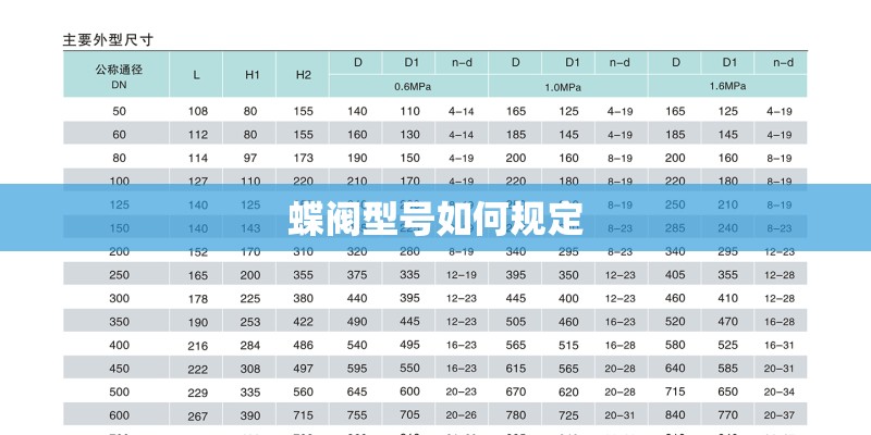 蝶阀型号如何规定