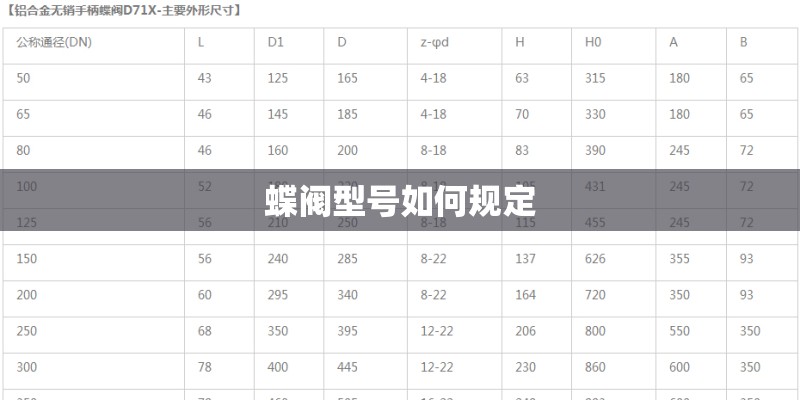 蝶阀型号如何规定