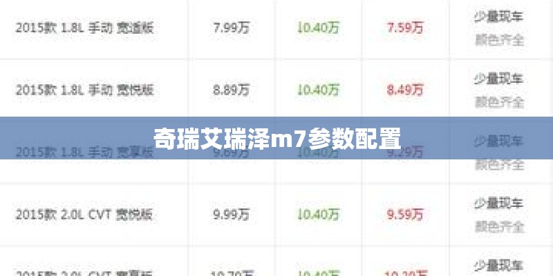 奇瑞艾瑞泽m7参数配置