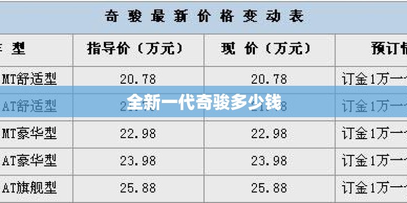 全新一代奇骏多少钱