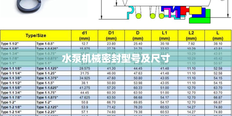 水泵机械密封型号及尺寸