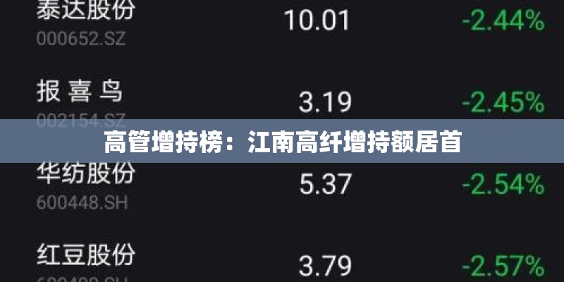 高管增持榜：江南高纤增持额居首