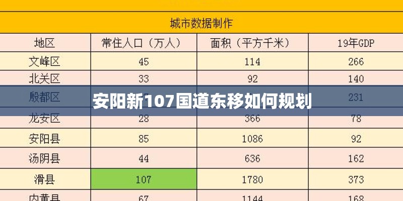 安阳新107国道东移如何规划