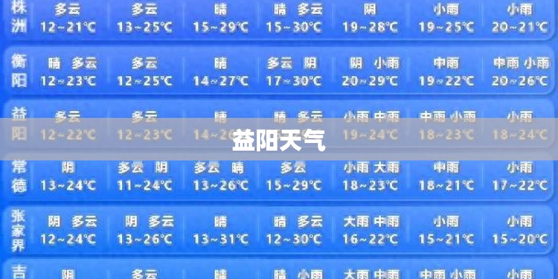 益阳天气
