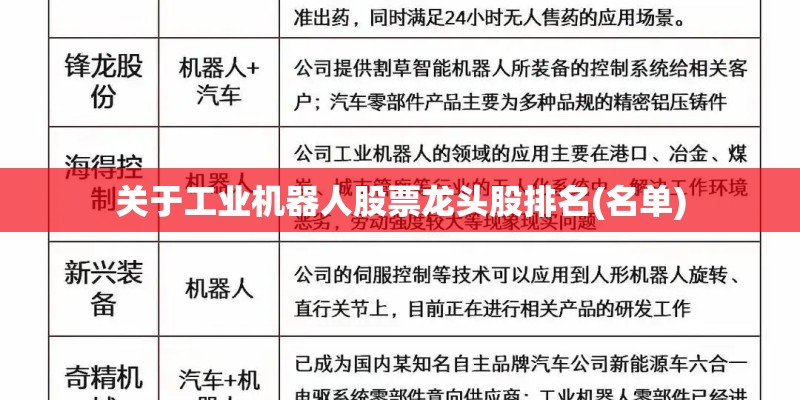 关于工业机器人股票龙头股排名(名单)
