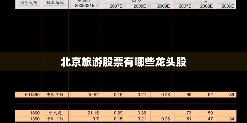 北京旅游股票有哪些龙头股