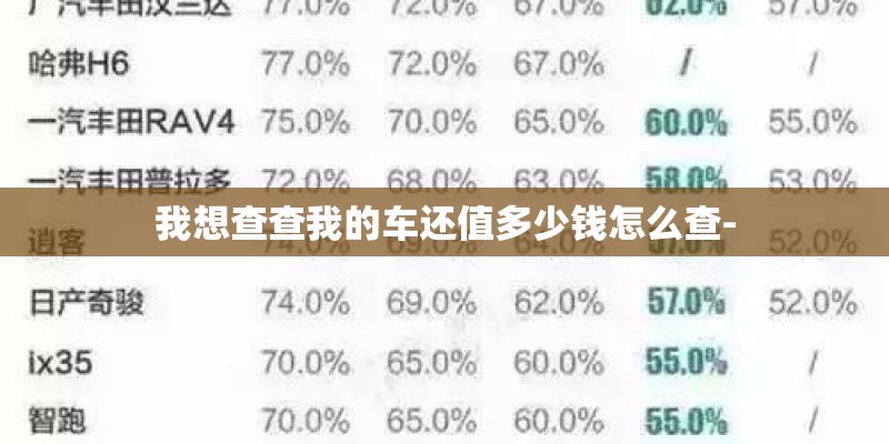 我想查查我的车还值多少钱怎么查-