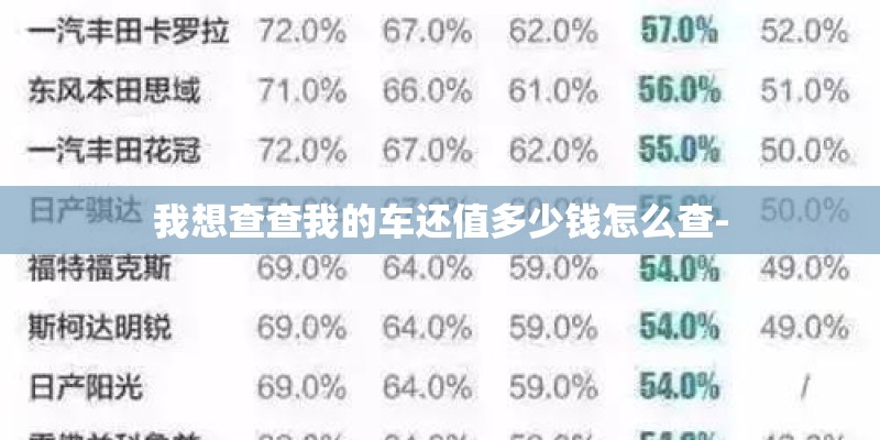 我想查查我的车还值多少钱怎么查-