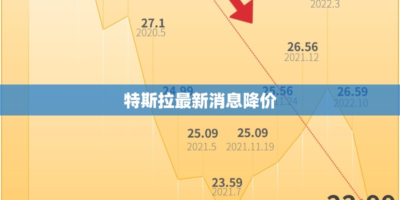 特斯拉最新消息降价