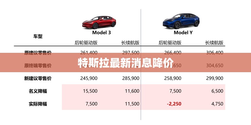 特斯拉最新消息降价