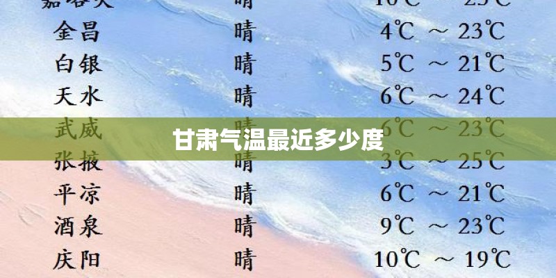甘肃气温最近多少度