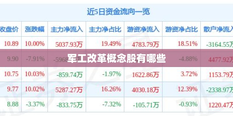 军工改革概念股有哪些