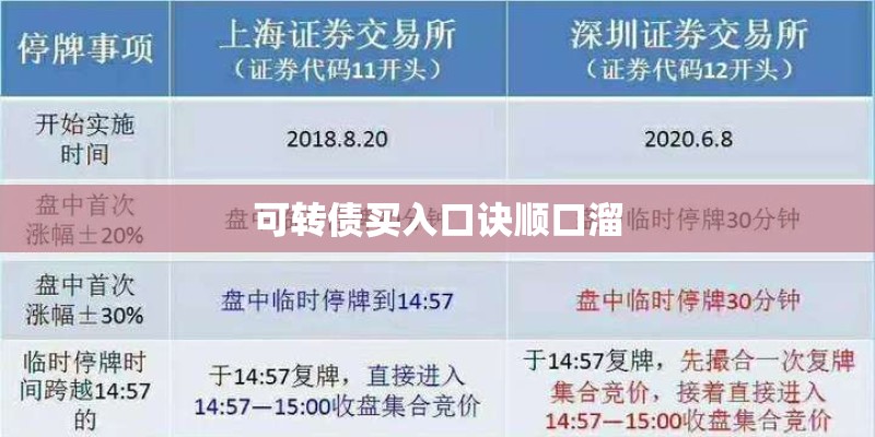 可转债买入口诀顺口溜