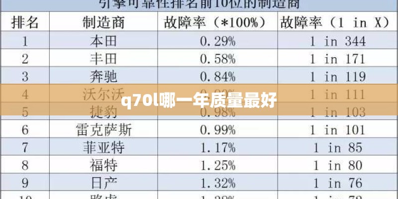 q70l哪一年质量最好