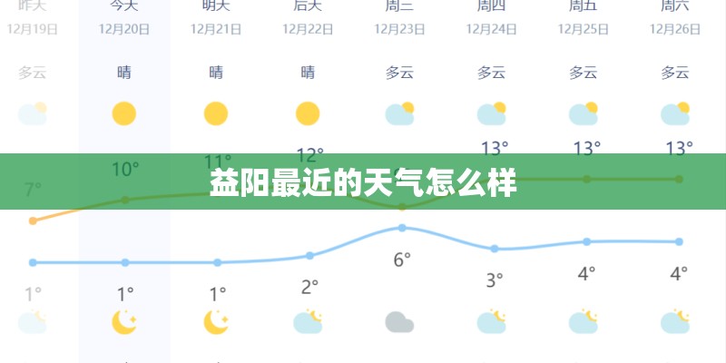 益阳最近的天气怎么样