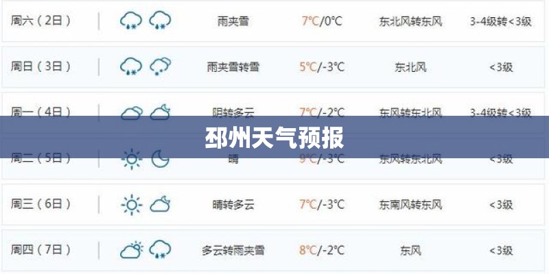 邳州天气预报