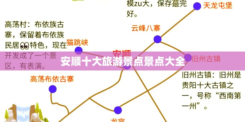 安顺十大旅游景点景点大全